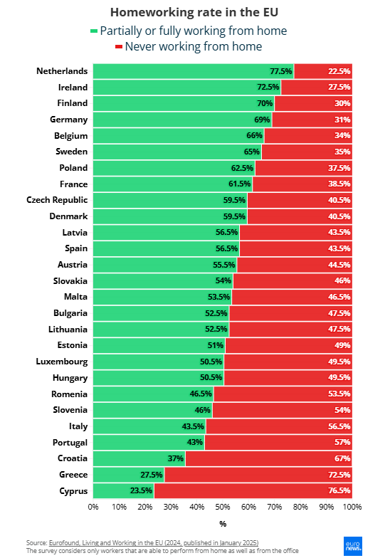 The Hidden Opportunity In Ireland’s Remote Work Data 2 Image